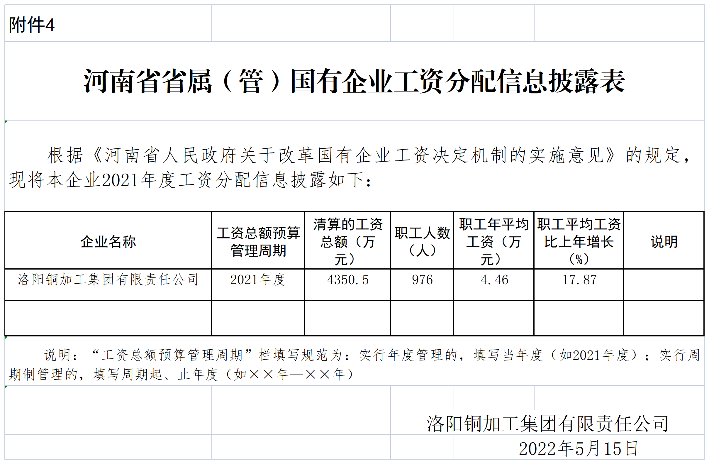 河南省省屬（管）國有企業工資分配信息披露表