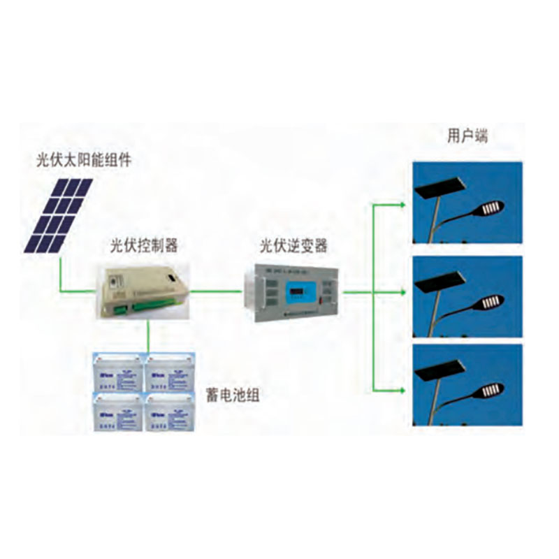 太陽能一體化路燈系統