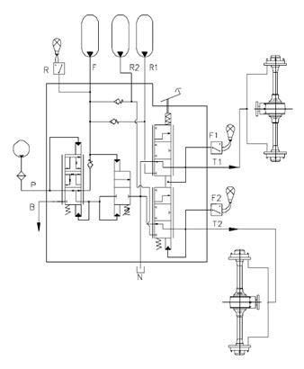 集成式双回路全液压制动控制系统